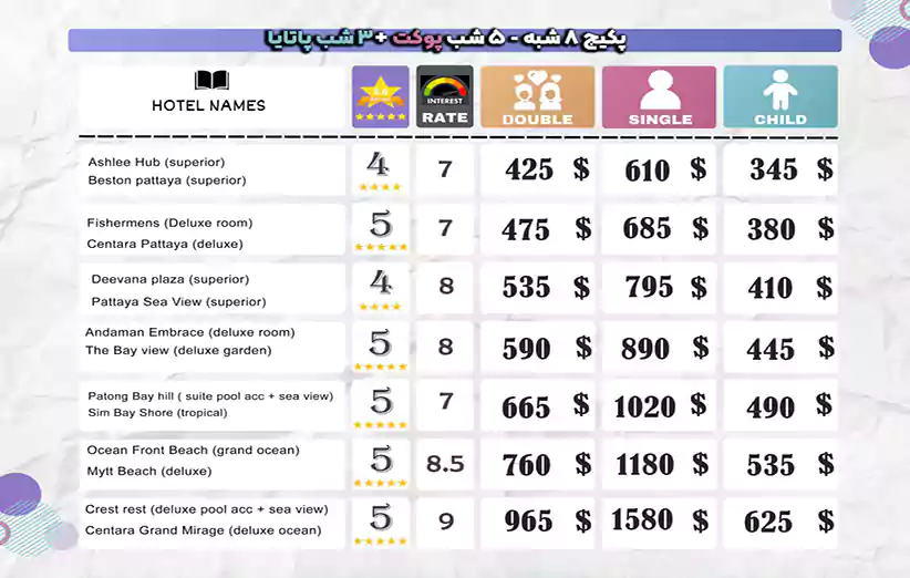 قیمت ها و هتل های تور تایلند 8 روزه پوکت و پاتایا پاییز 1403